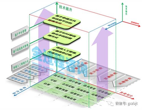 北京市工程咨询协会